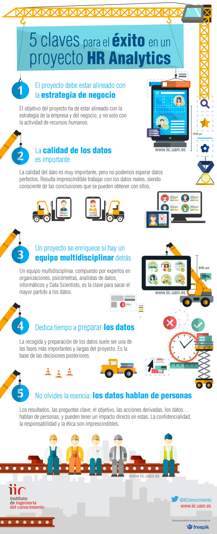 HR-Analytics infografía