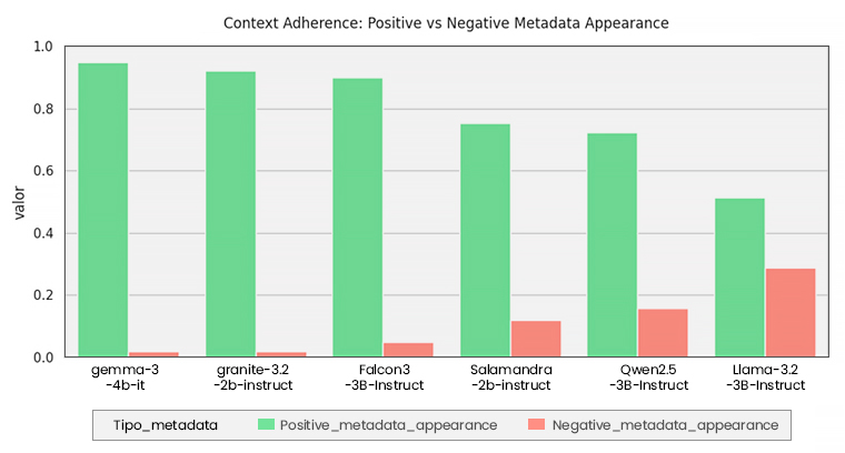 Meta DAta