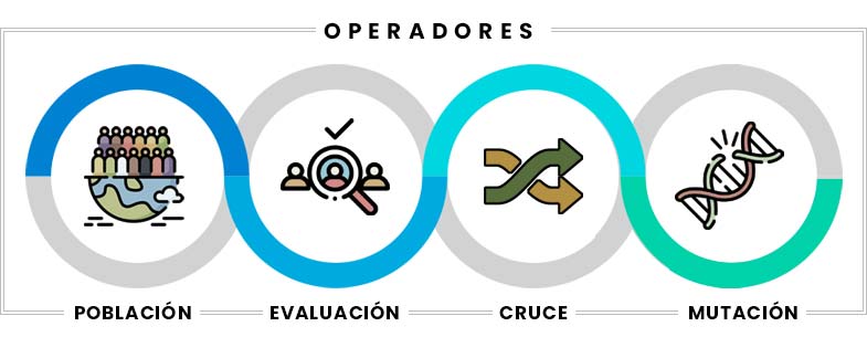 Operadores