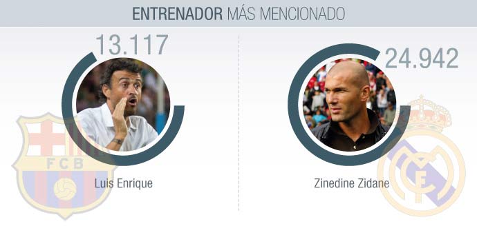 Entrenadores del Clásico