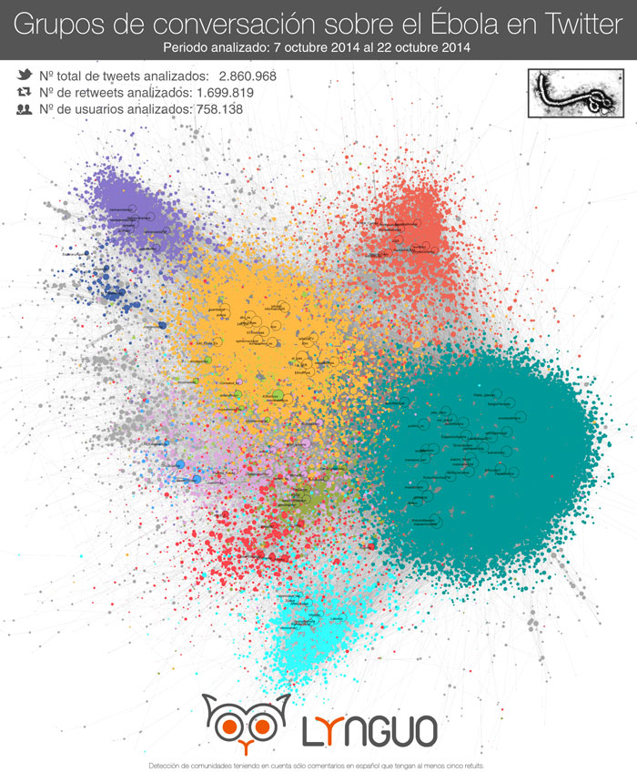 analisis conversación ebola