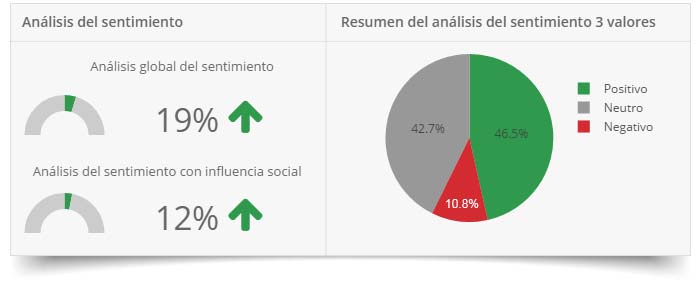 Análisis del sentimiento