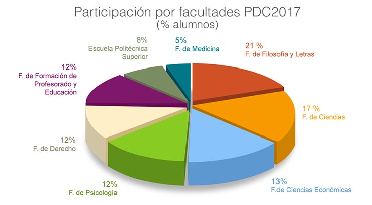 Competencias UAM