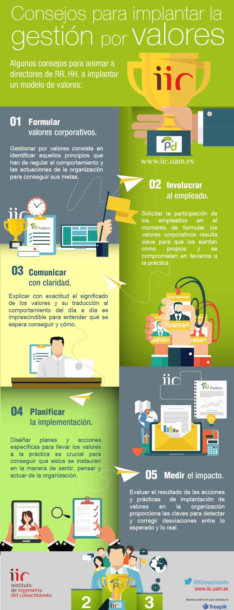 Gestión por Valores
