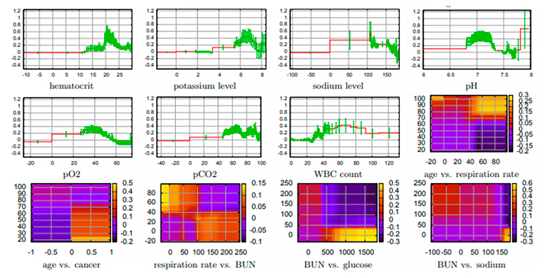 Modelo IA