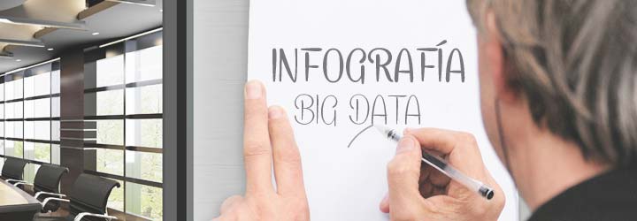 Infografía Big Data