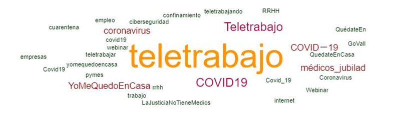 Nube de palabras Lynguo