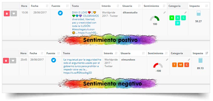 Sentimiento positivo y negativo orgullo