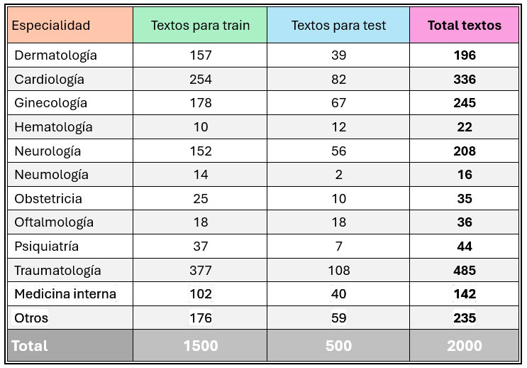 Categorías de textos